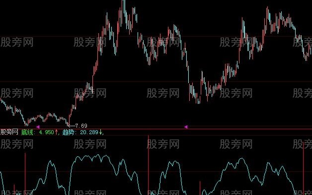 大智慧顶底指标公式
