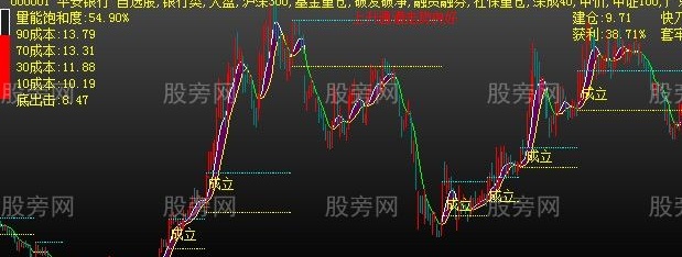 大智慧资金翻倍主图指标公式