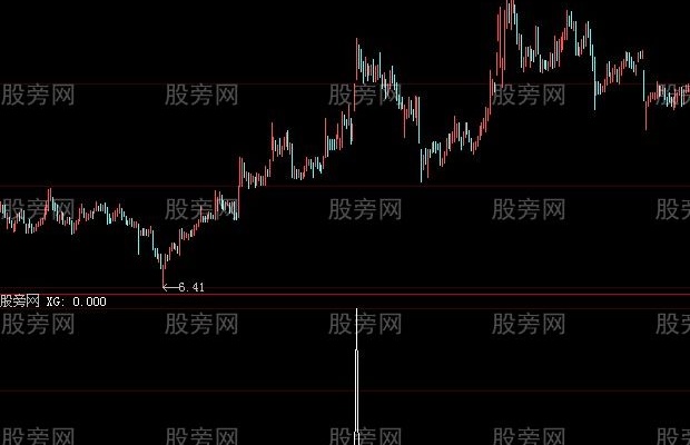 大智慧高挂阴次日突破选股指标公式