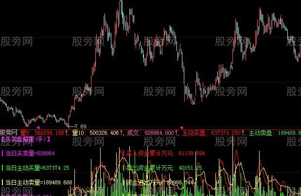 大智慧买卖解盘指标公式