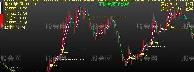 大智慧必不可少主图指标公式