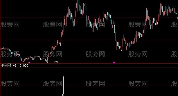 大智慧缩量上涨选股指标公式