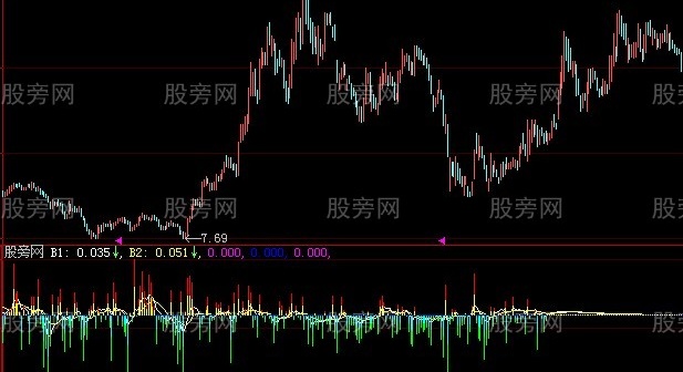 大智慧大小资金指标公式