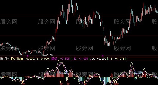 大智慧资金标钱指标公式