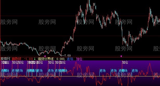 大智慧机构做票指标公式