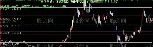 大智慧纯版黄金分割主图指标公式