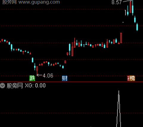 通达信新起爆点选股指标公式