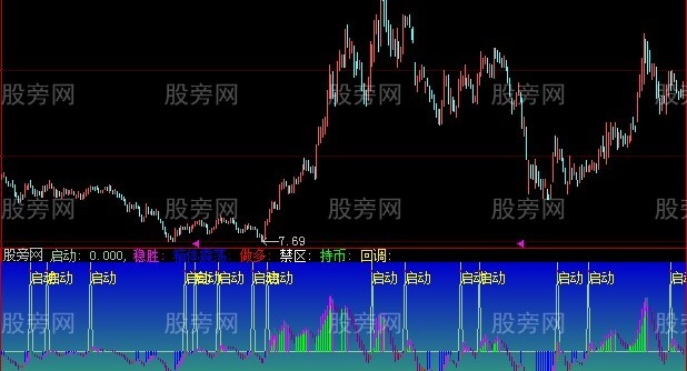 大智慧增值趋势指标公式