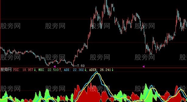 大智慧新一代DMI指标公式