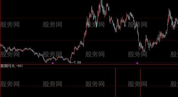 大智慧专找各种底指标公式