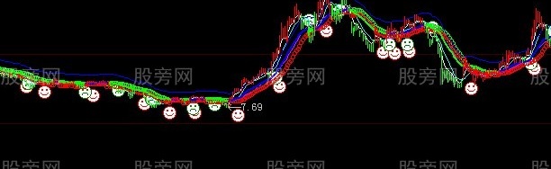 大智慧金牛K线主图指标公式