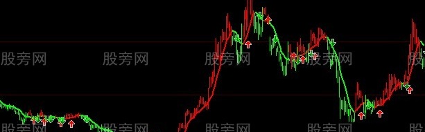 大智慧金牛抄盘手主图指标公式