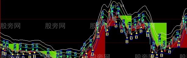 大智慧波段赢家主图指标公式