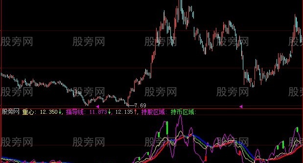 大智慧修正价格指标公式