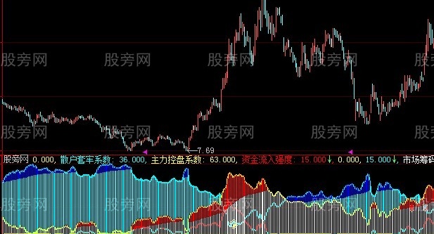 大智慧主散筹码+选股指标公式
