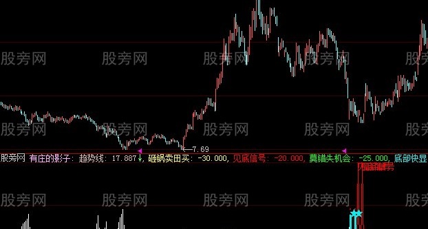大智慧抓庄家指标公式