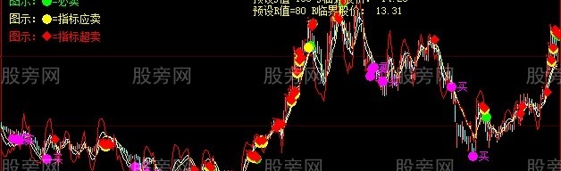 大智慧KDJ监控主图指标公式