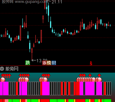 通达信囚牛买点指标公式