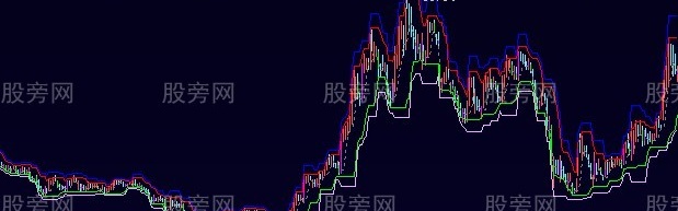 大智慧多空概率主图指标公式