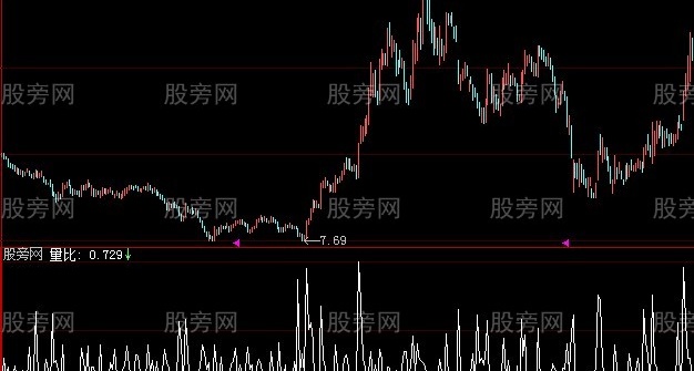 大智慧历史量比指标公式