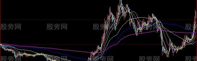 大智慧筹码均线主图指标公式