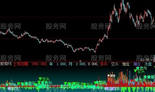大智慧洞悉主力指标公式