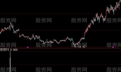 大智慧屌丝逆袭选股指标公式