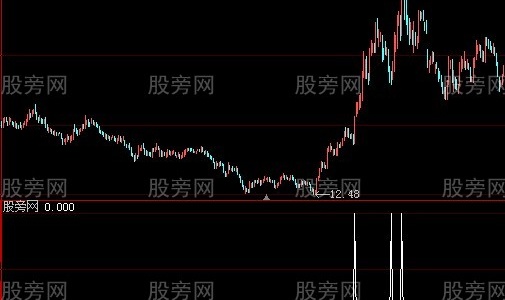大智慧入市日选股指标公式