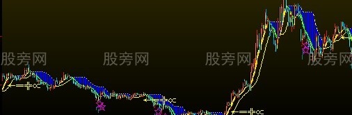 大智慧停损下限主图指标公式