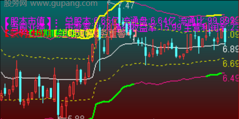 通达信囚牛通道主图指标公式