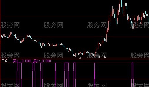 大智慧拉升起点指标公式