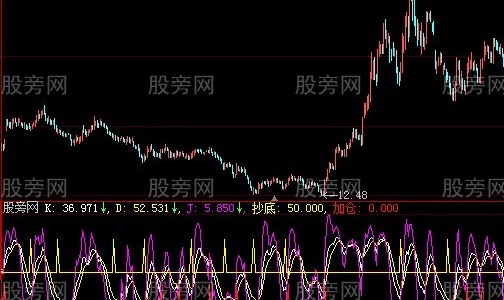大智慧加仓抄底指标公式