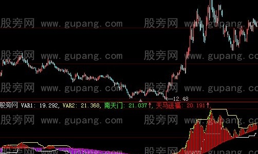 大智慧天马送福指标公式