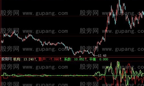 大智慧机构散户指标公式