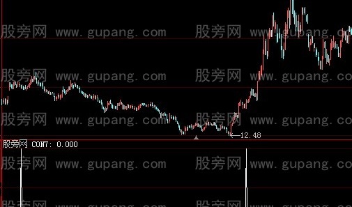 大智慧能用的追涨选股指标公式