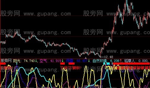 大智慧春种秋实指标公式