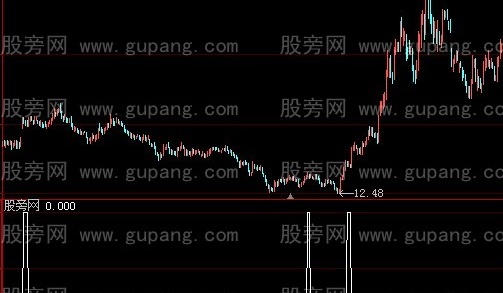 大智慧黄金三角选股指标公式
