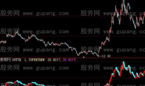 大智慧一线天指标公式