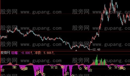 大智慧强大逃顶指标公式