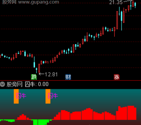通达信一剑囚牛操盘指标公式