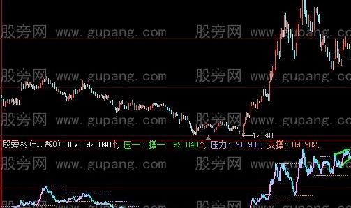 大智慧OBV画线指标公式