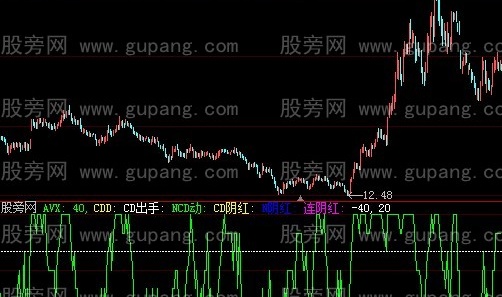 大智慧DDX新运用指标公式