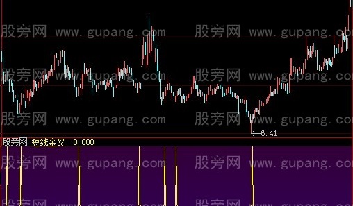 大智慧短线金叉选股指标公式