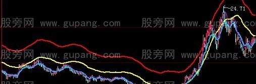 大智慧妖股突破主图+选股指标公式