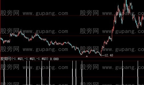 大智慧金兰三宝选股指标公式
