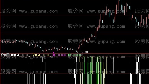 大智慧背对背指标公式