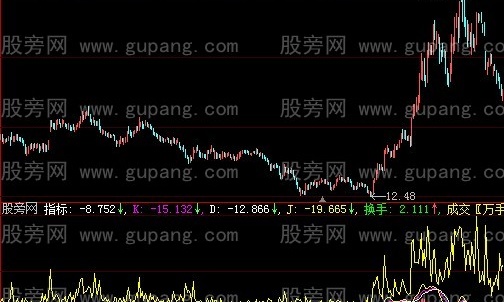 大智慧乖离KDJ指标公式
