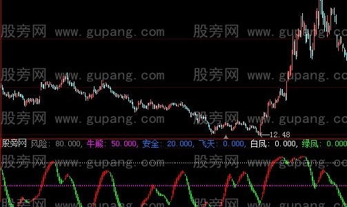 大智慧凤凰飞天指标公式