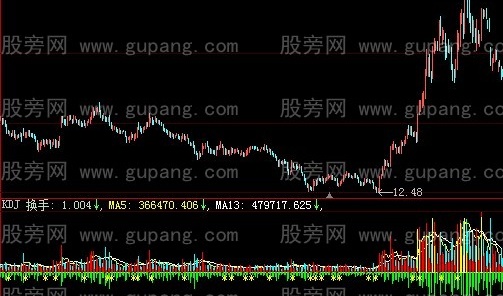大智慧预测全天量指标公式