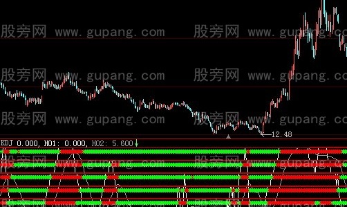 大智慧星星相盈指标公式